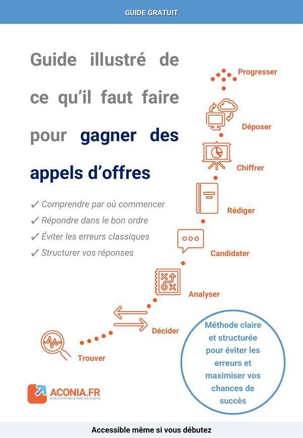 Guide appels d'offres ACONIA — Couverture : Les 8 étapes en un coup d'œil