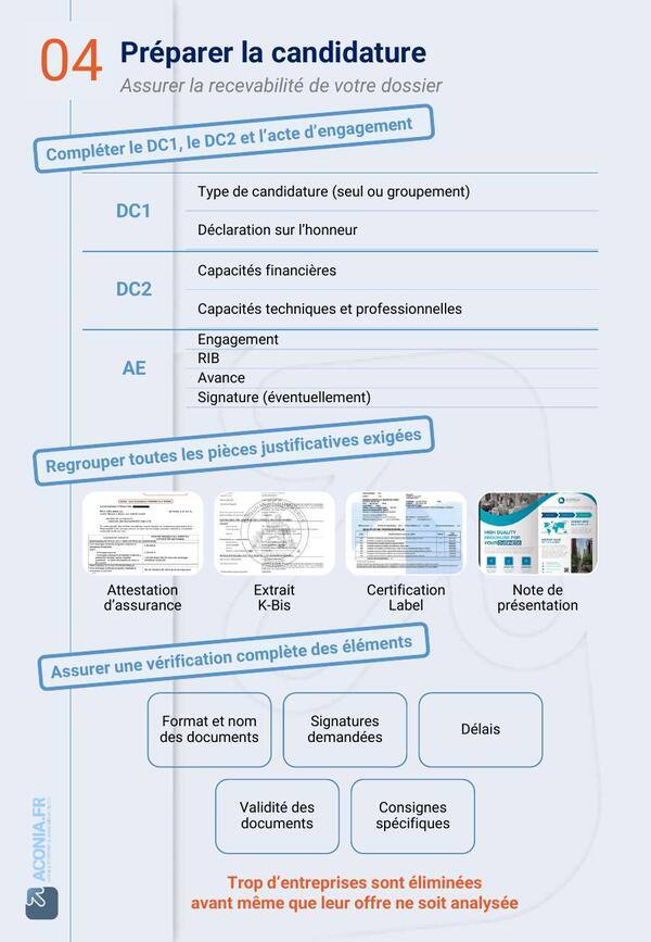 Guide appels d'offres ACONIA — Étape 04 : Préparer la candidature
